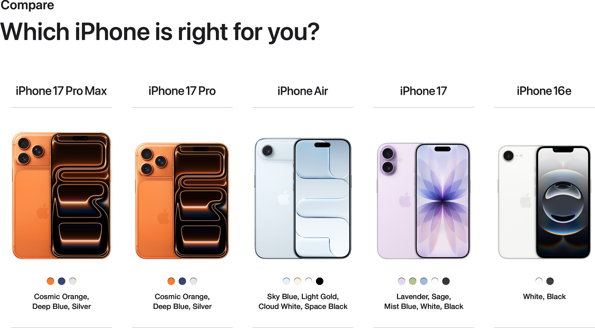 list of devices for comparison